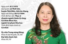 [Infographics] Quyền Chủ tịch nước CHXHCN Việt Nam Võ Thị Ánh Xuân 