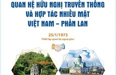 Quan hệ hữu nghị truyền thống và hợp tác nhiều mặt Việt Nam-Phần Lan 