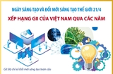Xếp hạng GII của Việt Nam qua các năm