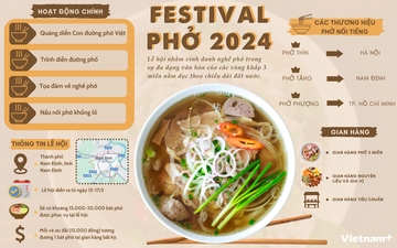 Nhiều hoạt động đặc sắc tại Festival Phở 2024 tại Nam Định