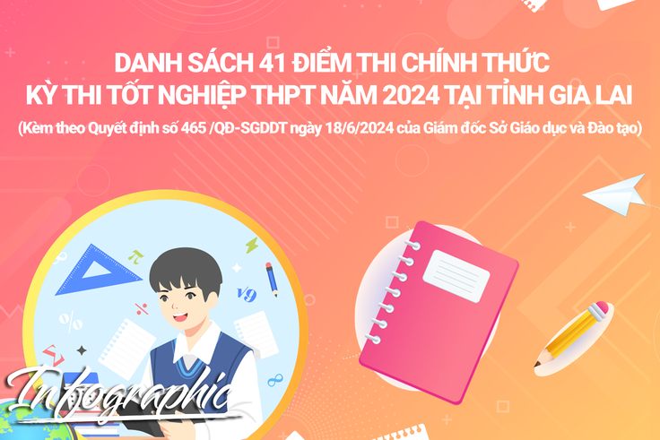 Danh sách 41 điểm thi chính thức kỳ thi tốt nghiệp THPT tỉnh Gia Lai năm 2024
