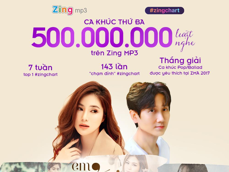 Bảng xếp hạng zing 2025 mp3 2017 thang 4