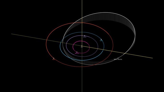 Quỹ đạo của 29075 (màu trắng) cắt ngang nhiều hành tinh trong hệ Mặt Trời. Ảnh: NASA