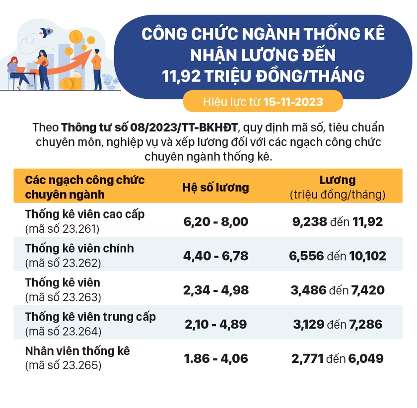 Infographic Những Chính Sách Nổi Bật Có Hiệu Lực Từ Tháng 11 2023 Báo Gia Lai điện Tử